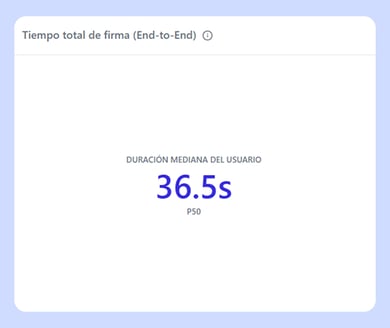 Tiempo total de firma (End-to-End)